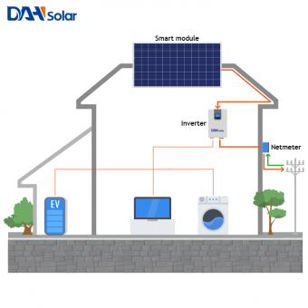 Солнечная энергетическая система с подключенной сетью 4 кВт 